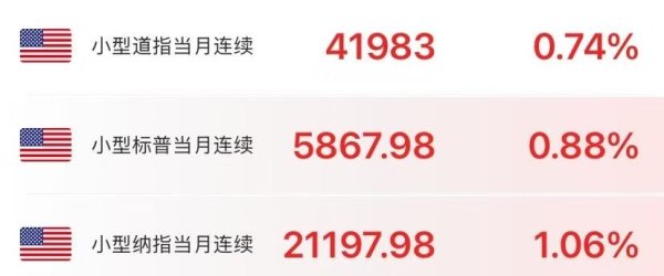 证券配资网 突发！美股期货拉升，黄金下跌！特朗普又变卦，延长至7月9日！欧盟：不会退缩